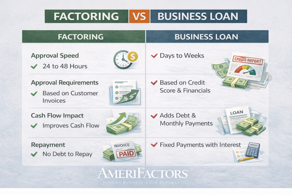 Invoice factoring vs business loans comparison chart